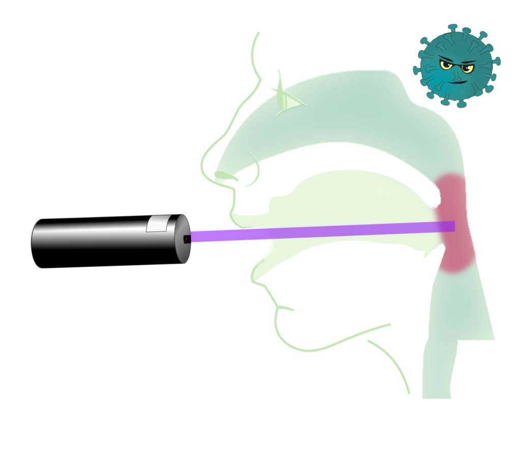 Nach dem Gurgeln leuchtet man mit einem lilafarbenen Laser (405 nm) in den hinteren Rachen – sichtbar wird wie das Olivenöl in die gereizte Rachenschleimhaut einzieht (bis zu 8h kann die rote Reflektion des Lasers sichtbar sein).